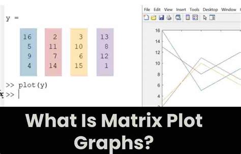 xnxn matrix matlab plot|how to plot the directed graph using NxN matrix in matlab